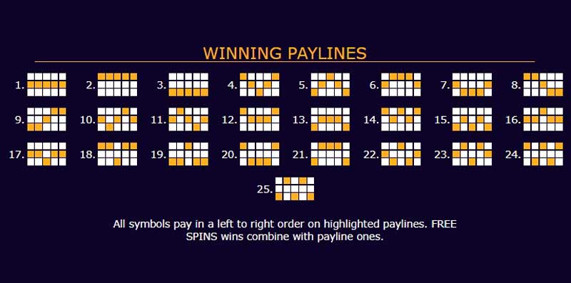 Buffalo's Sun slot game winning paylines